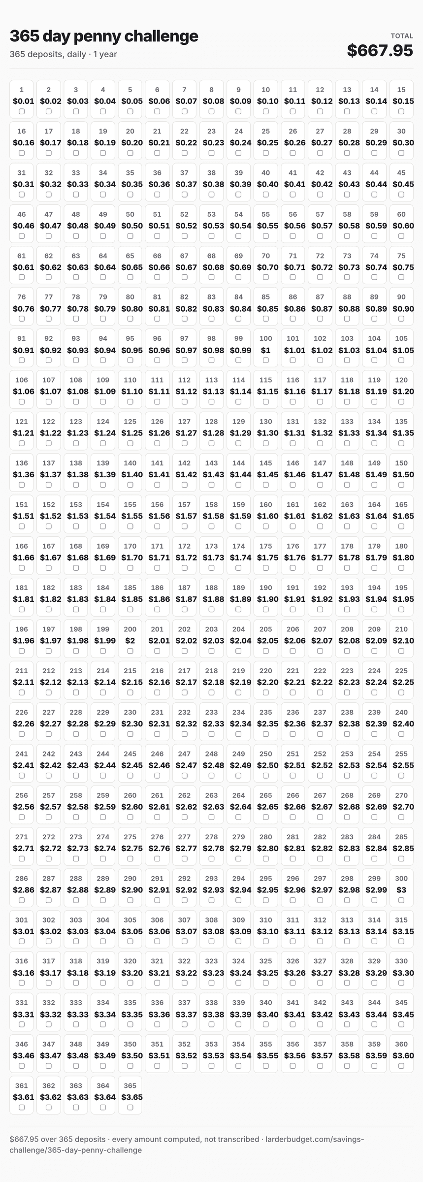 365 day penny challenge printable savings chart, 365 deposits totalling $667.95